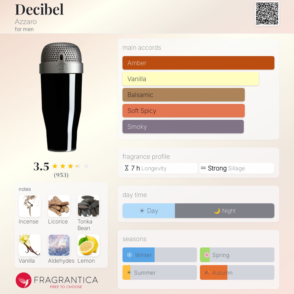 Ficha de perfil
