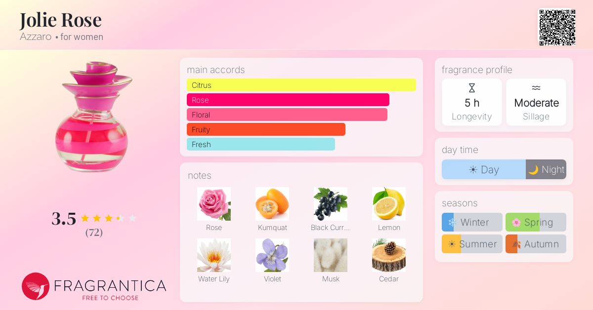 Fragrance card