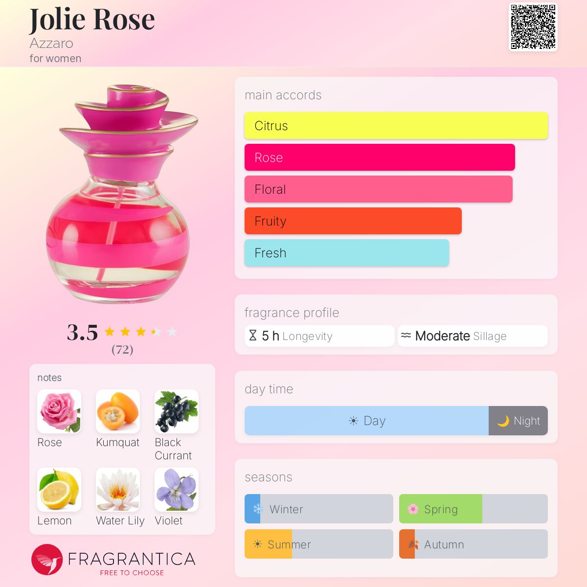Profile card