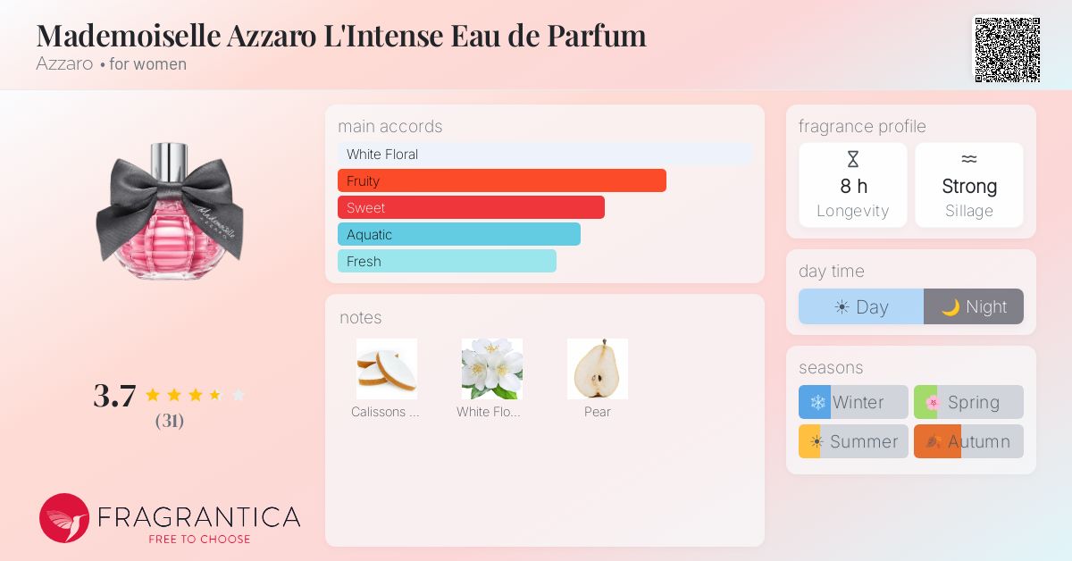 Fragrance card
