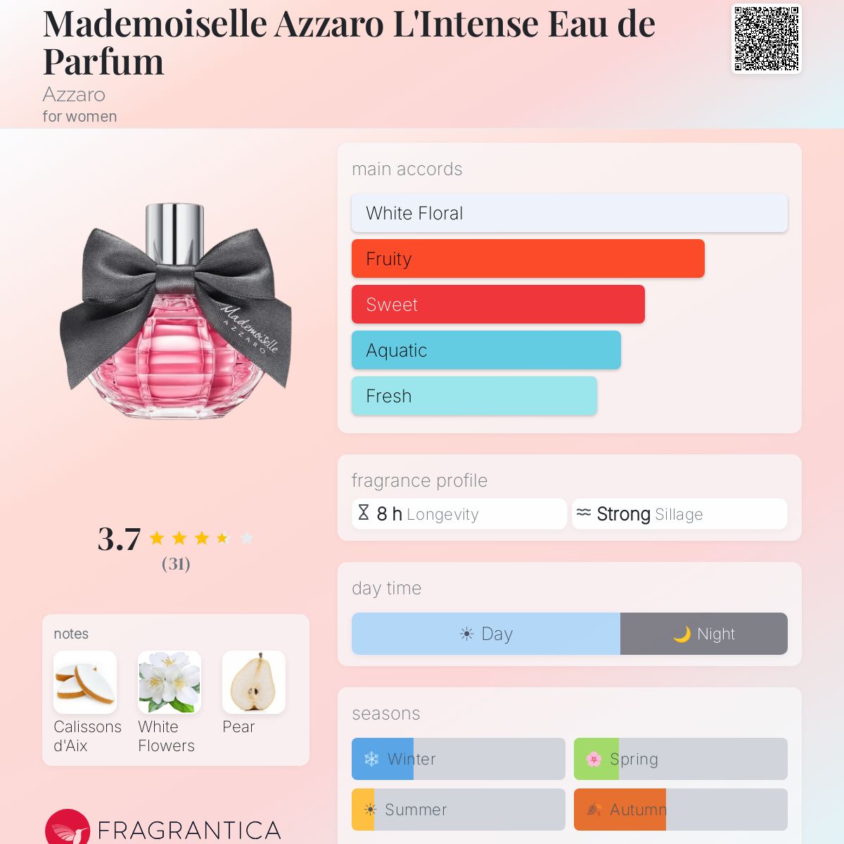 Profile card