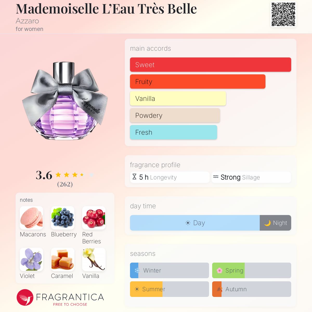 Profile card