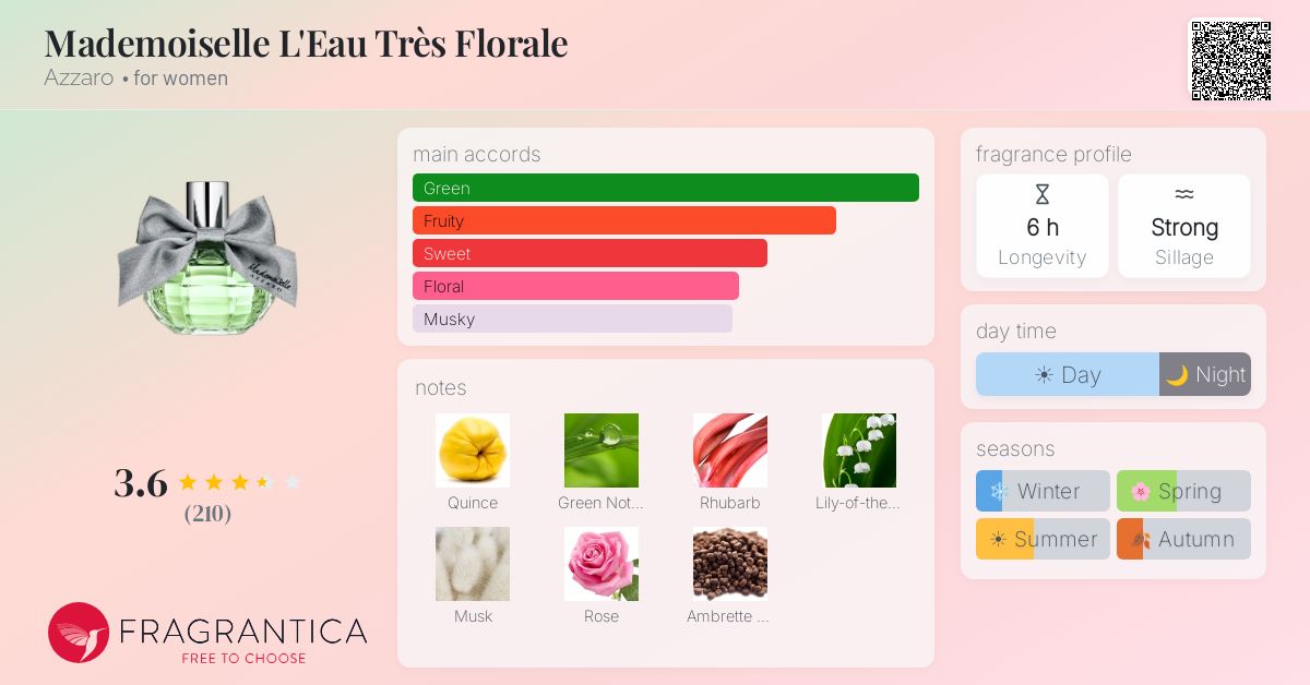 Fragrance card