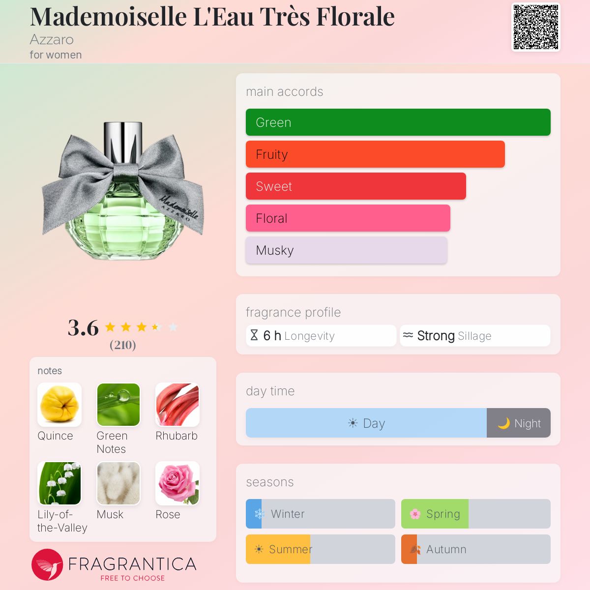 Profile card