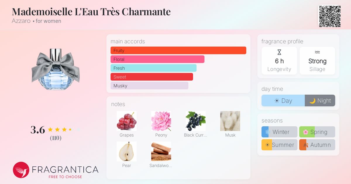 Fragrance card