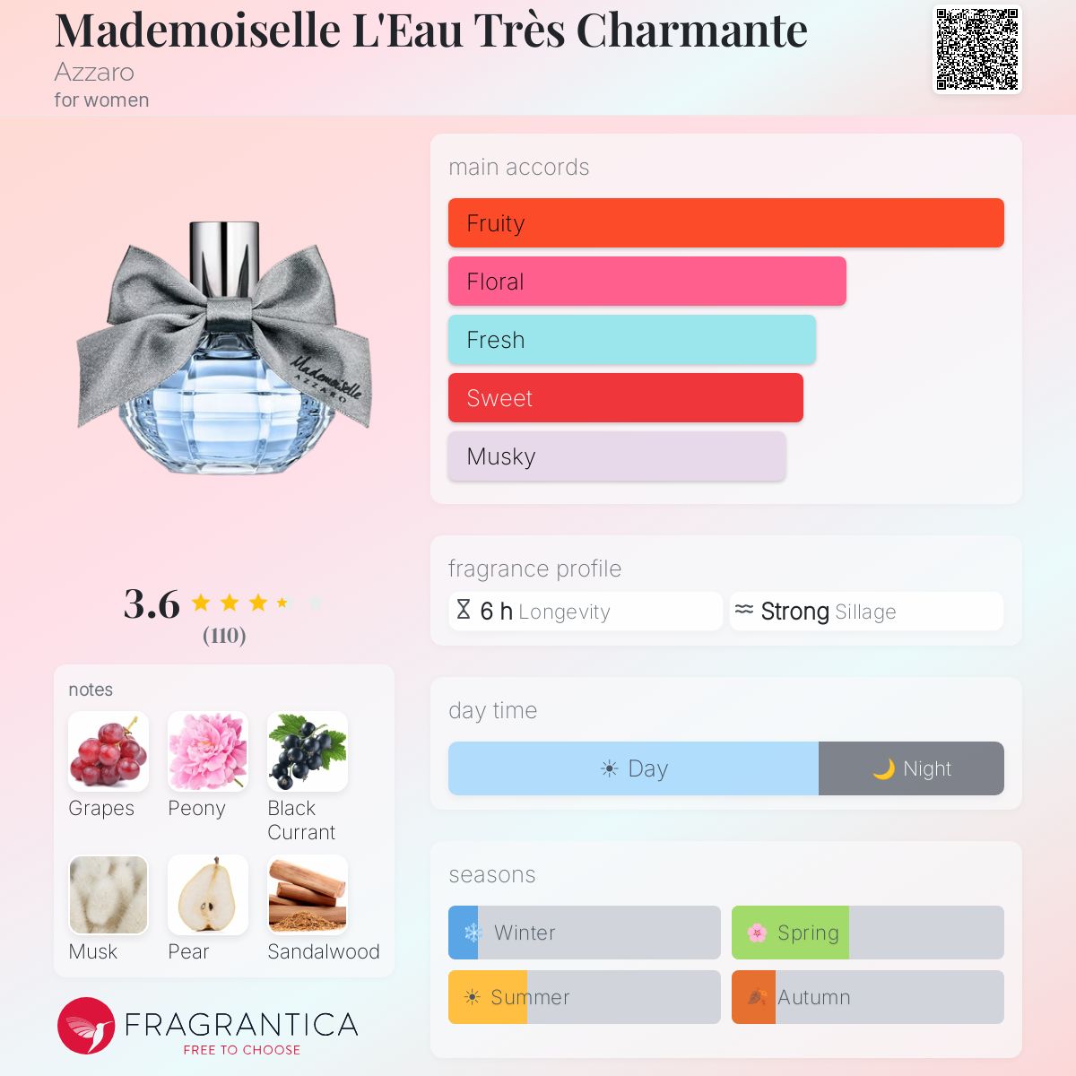 Profile card