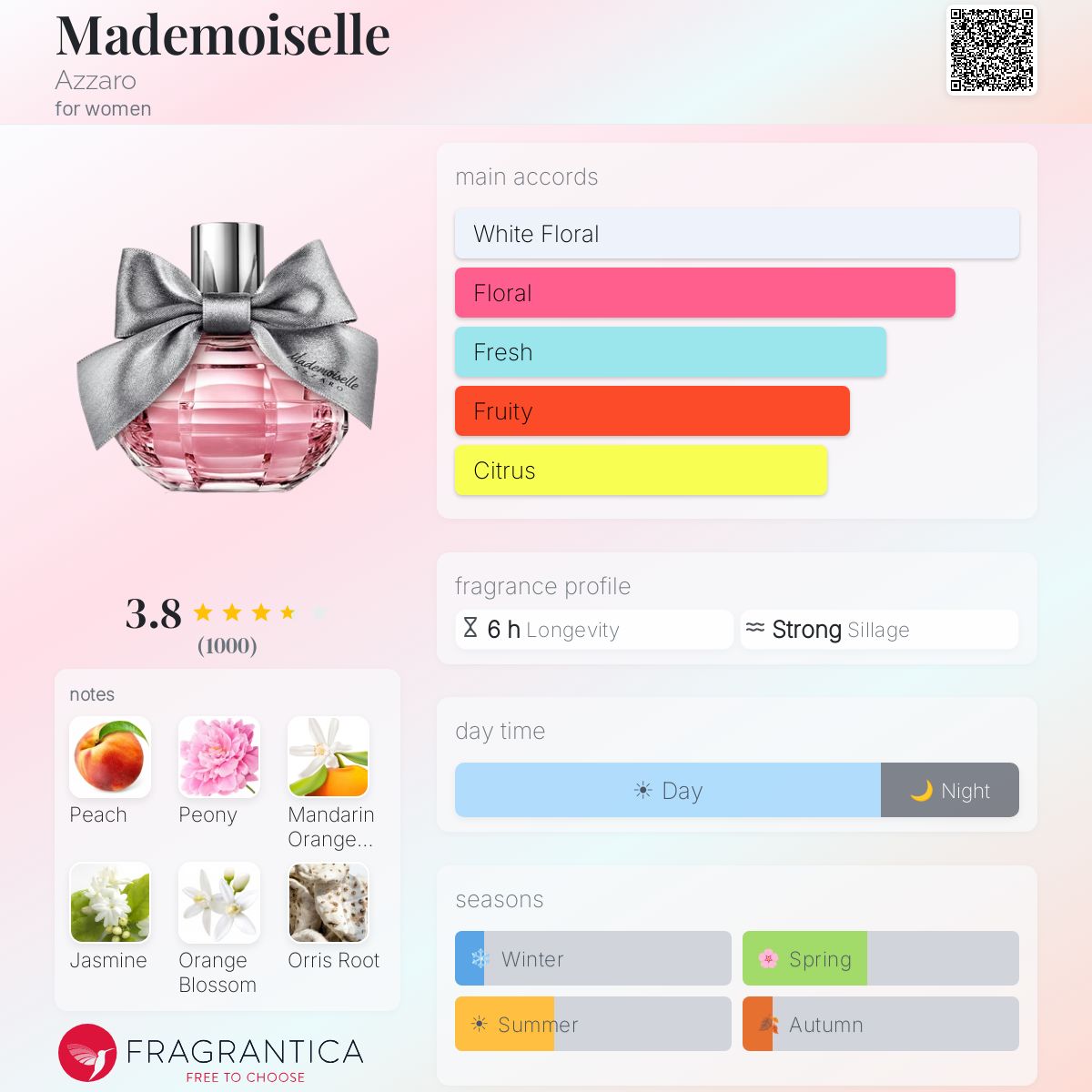 Ficha de perfil
