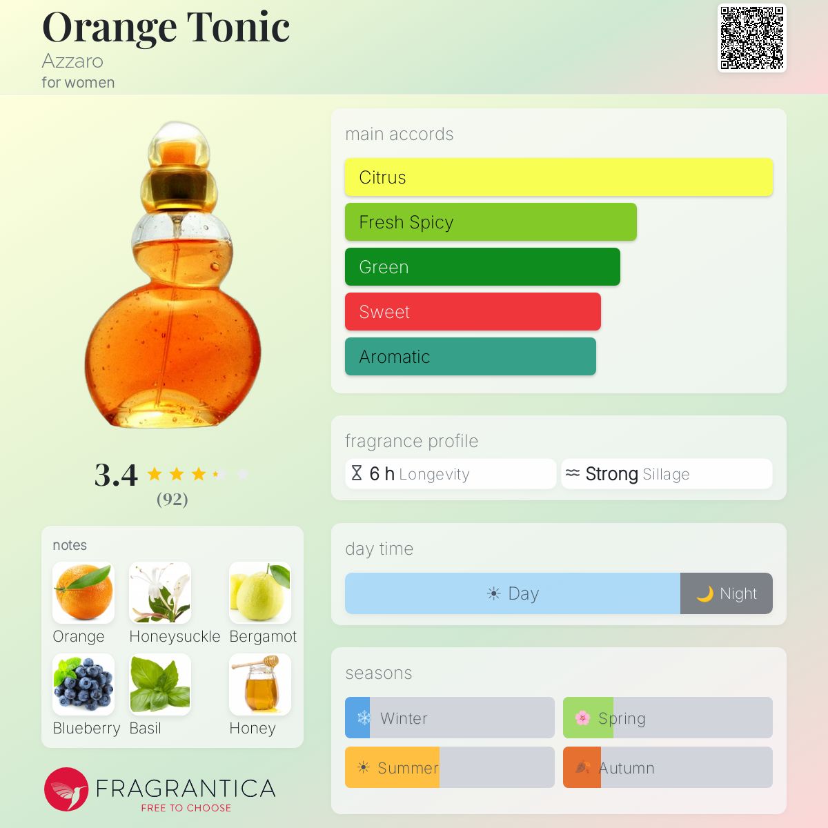 Profile card