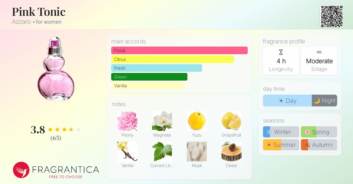 Fragrance card