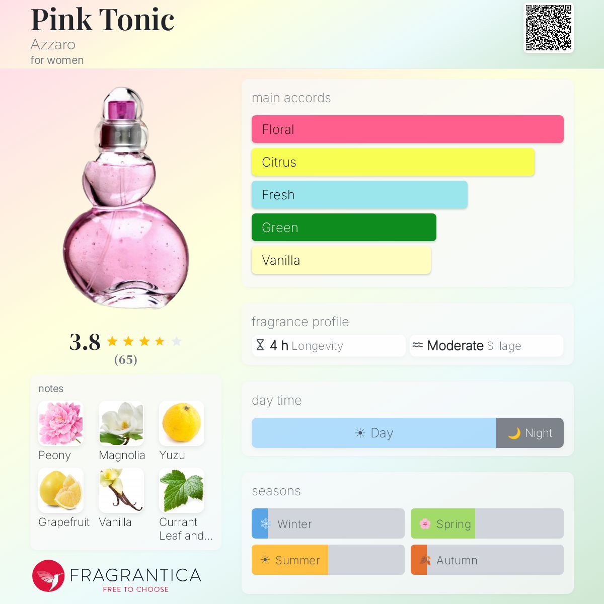 Profile card