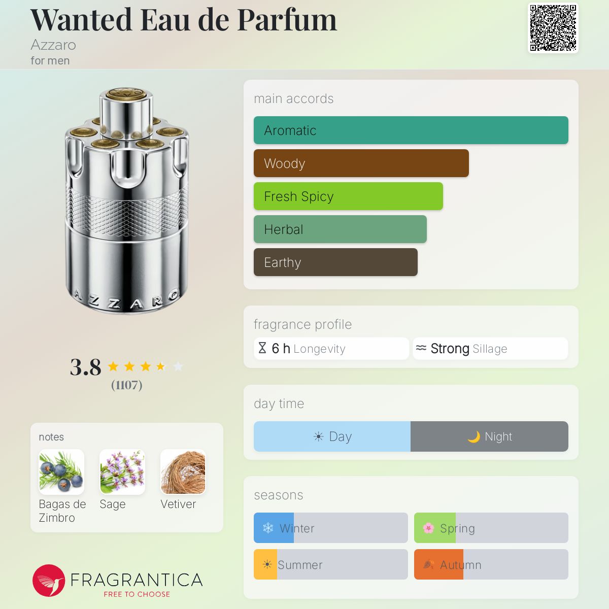 Ficha de perfil