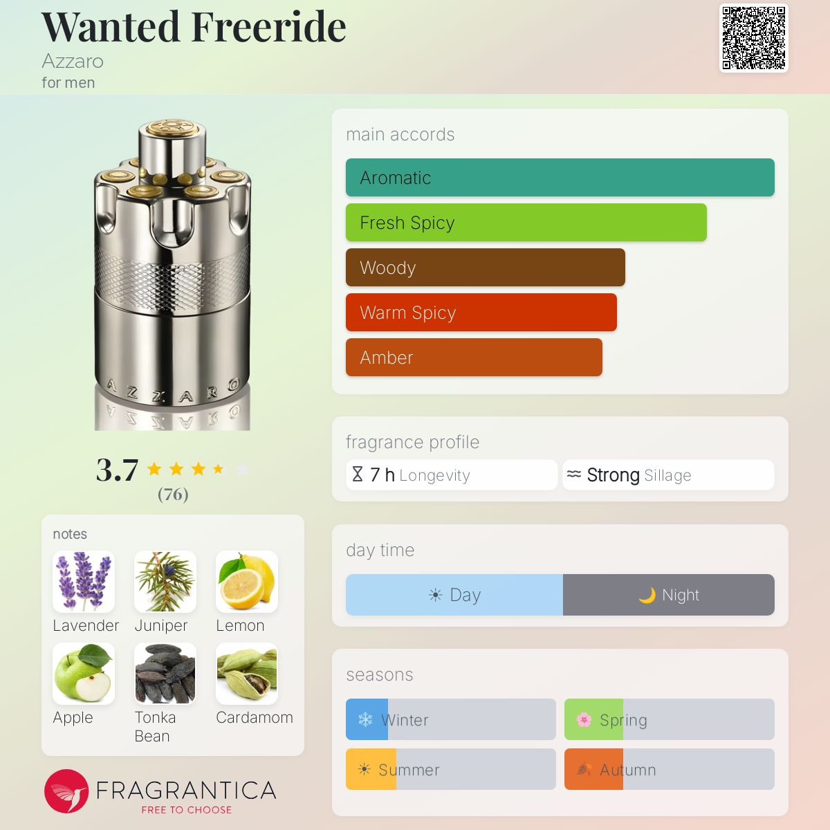 Profile card