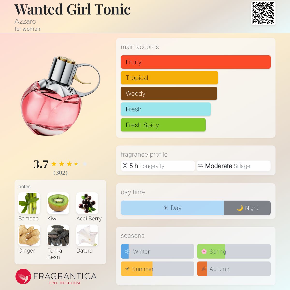 Profile card