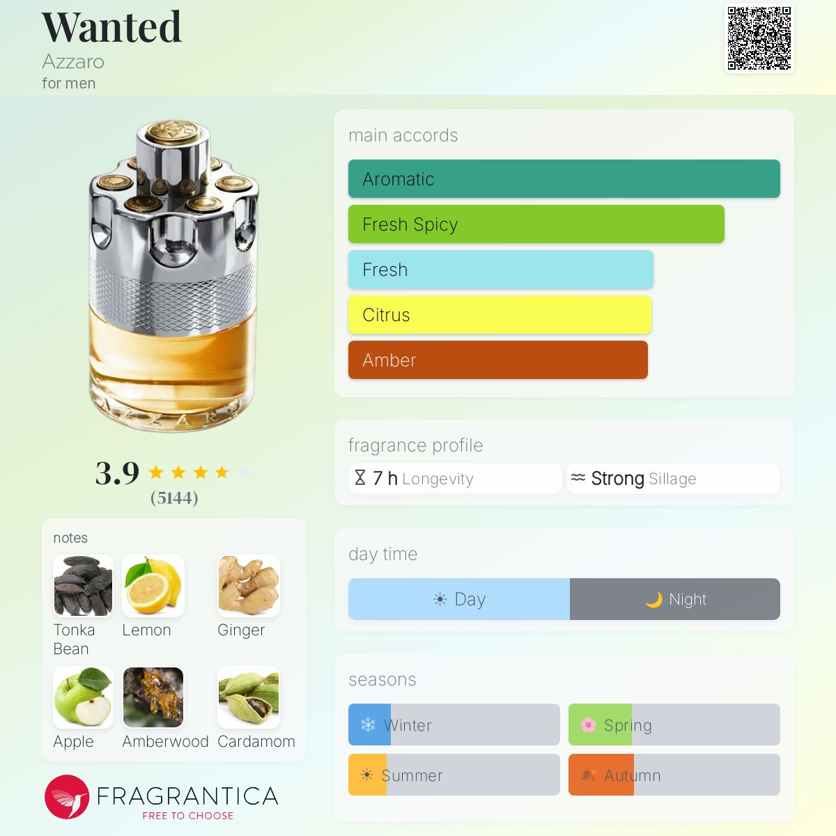 Profile card