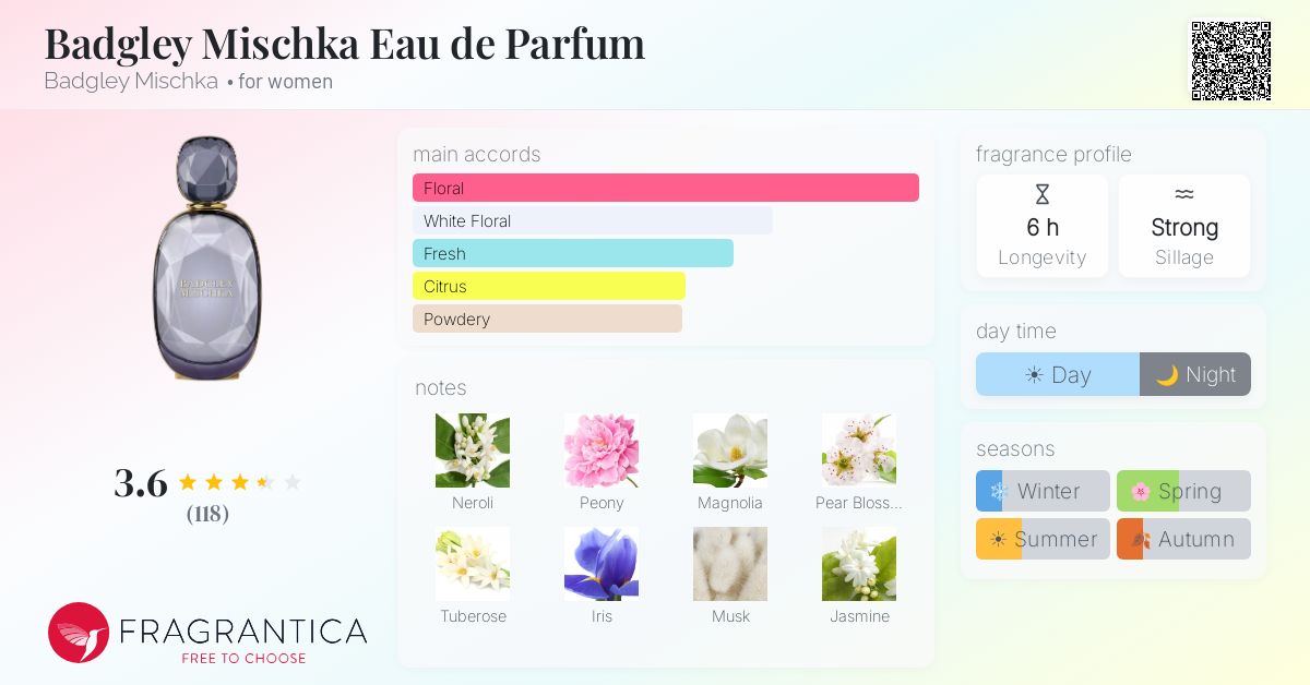 Ficha de la fragancia