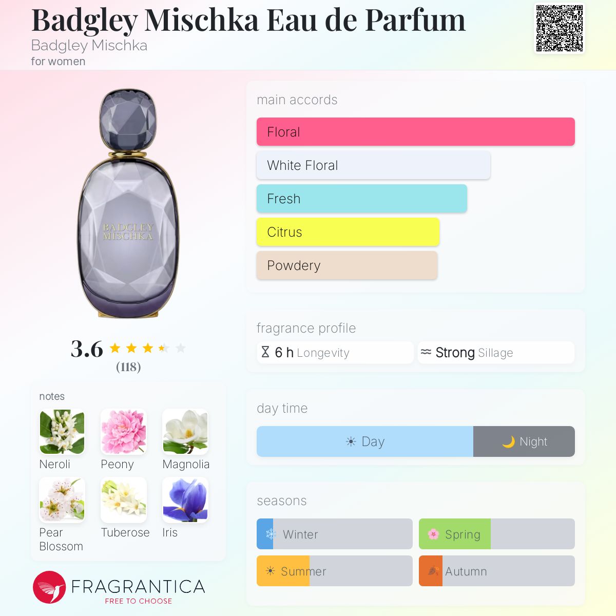 Ficha de perfil