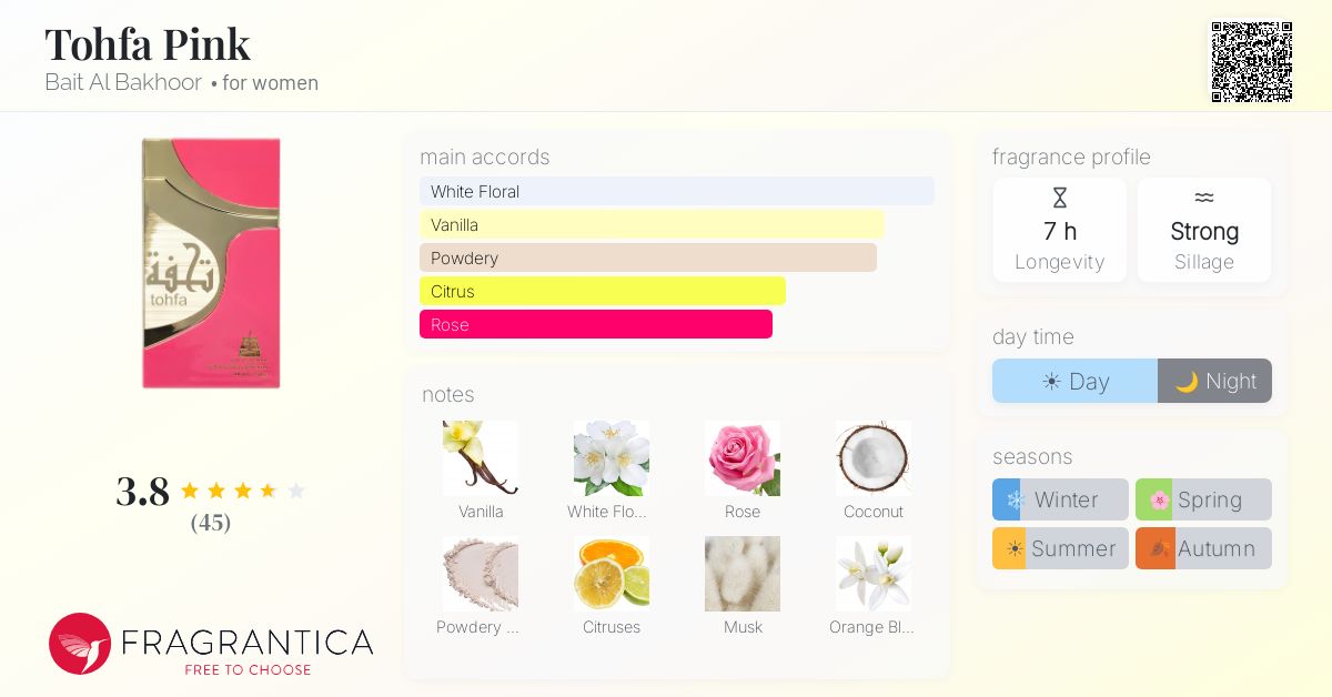 Fragrance card