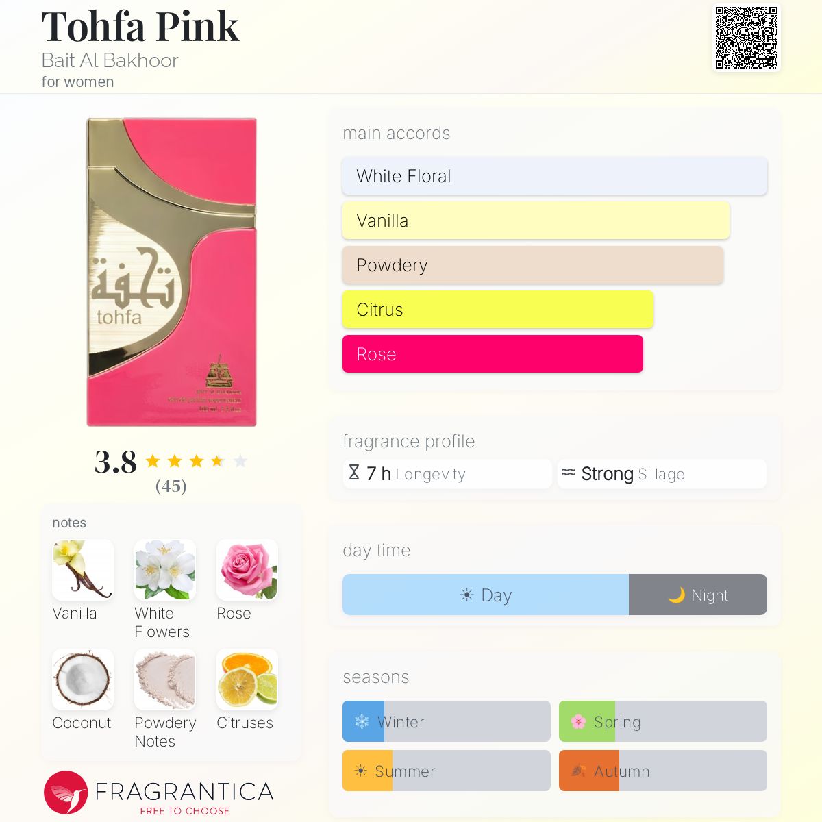 Profile card