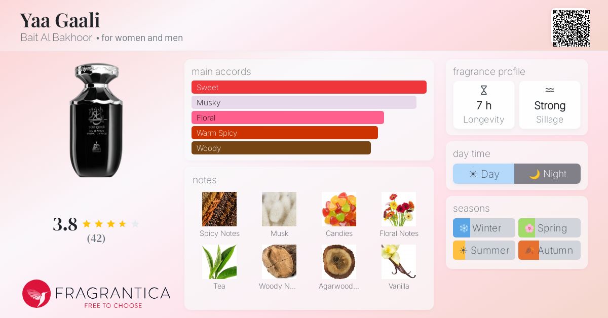 Fragrance card