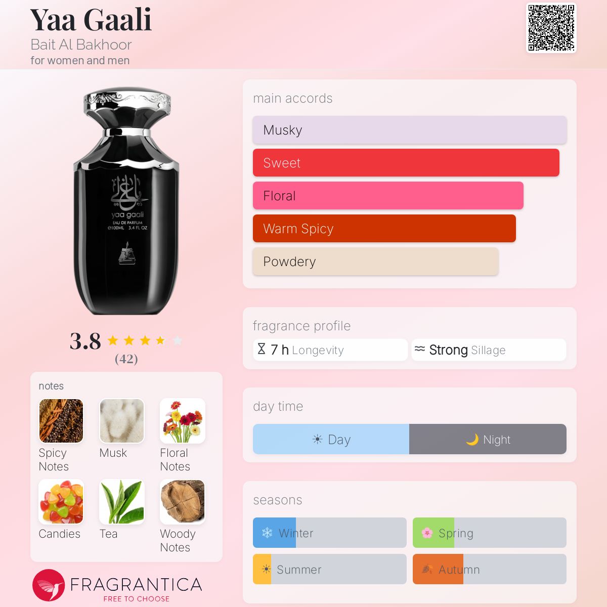 Profile card