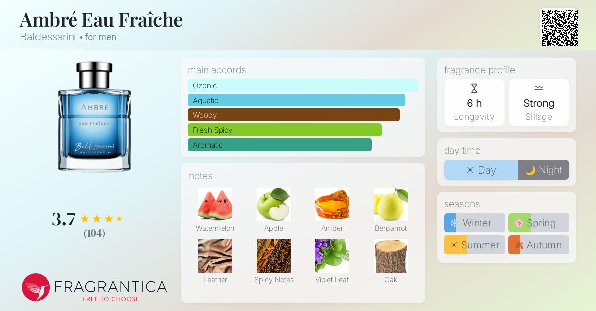 Ficha de la fragancia