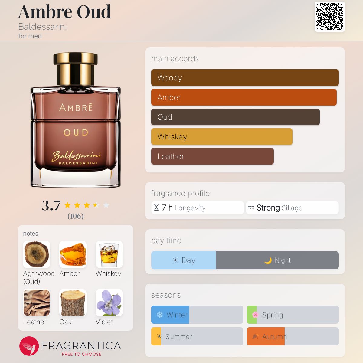 Profile card