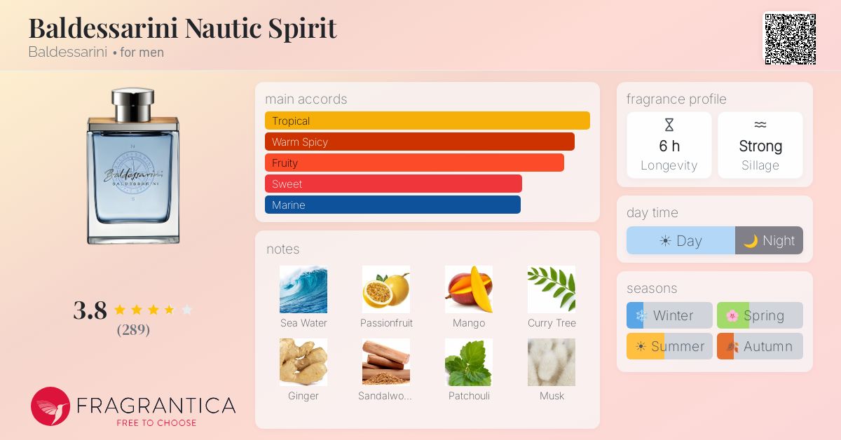 Fragrance card