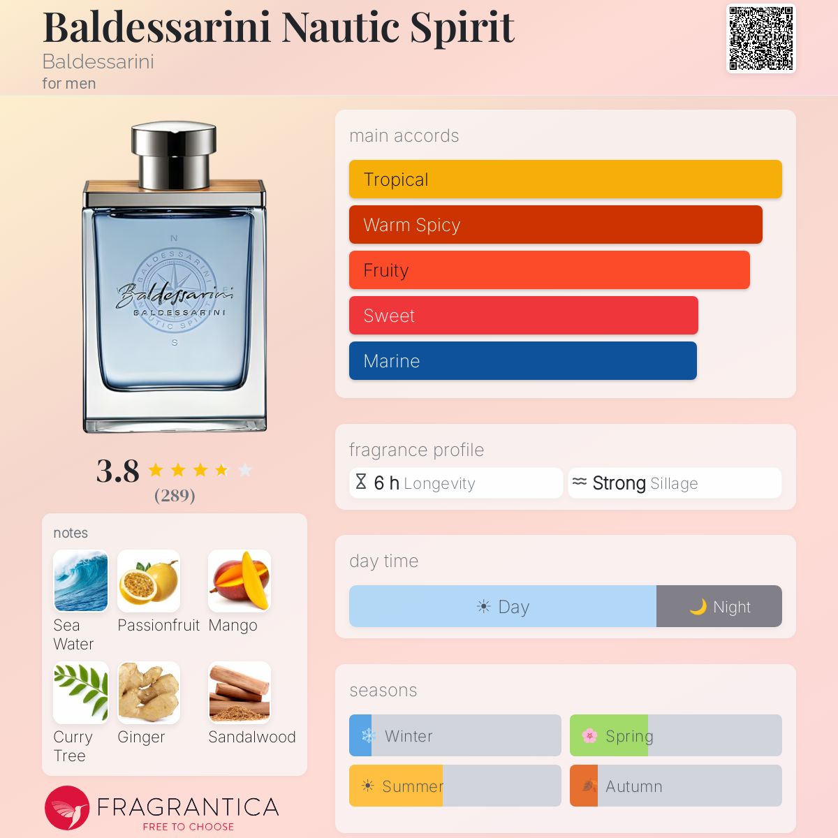 Profile card