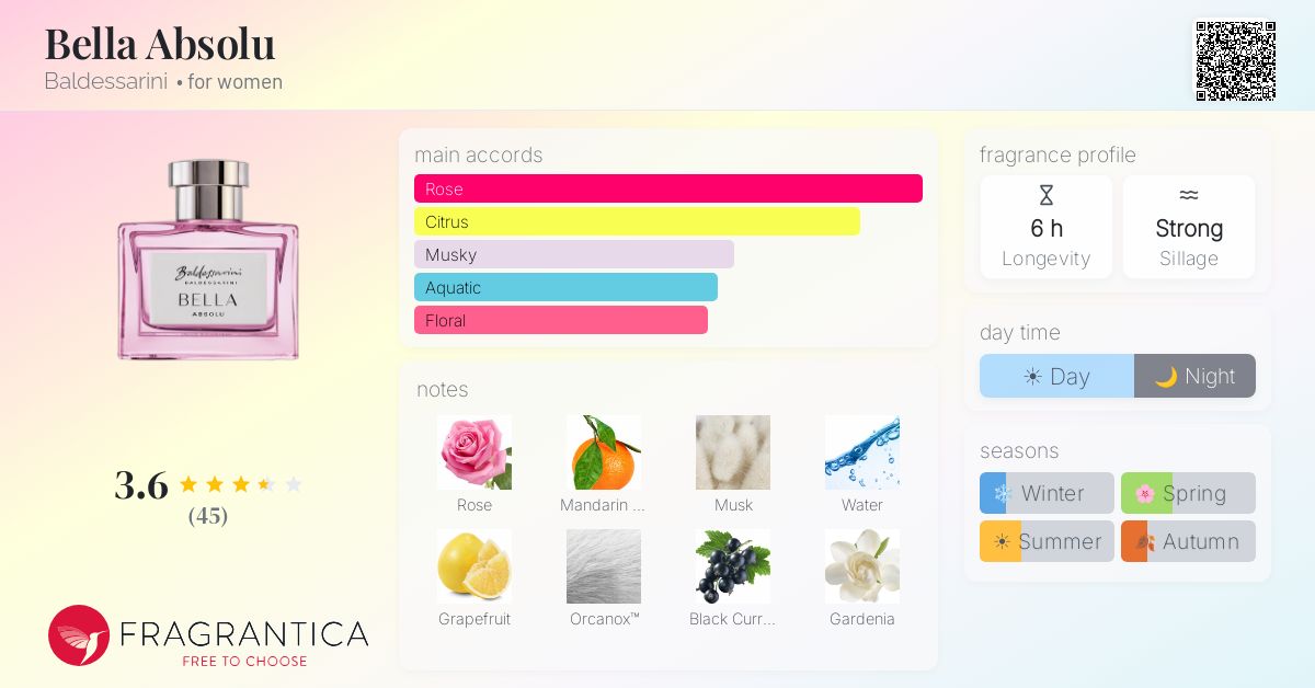 Fragrance card