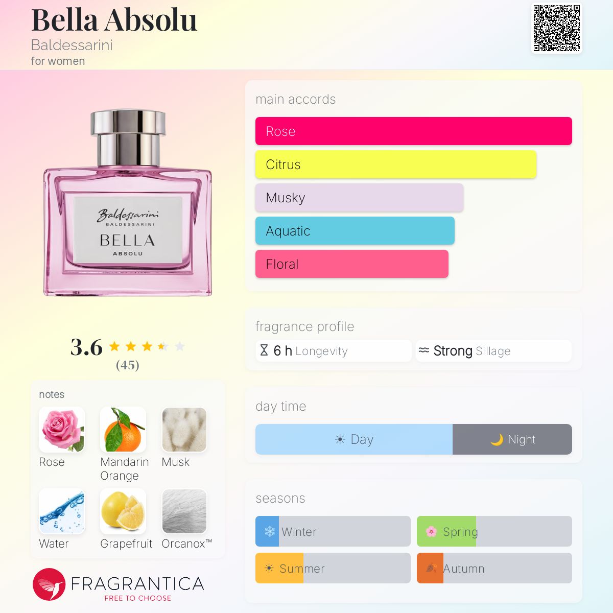 Profile card