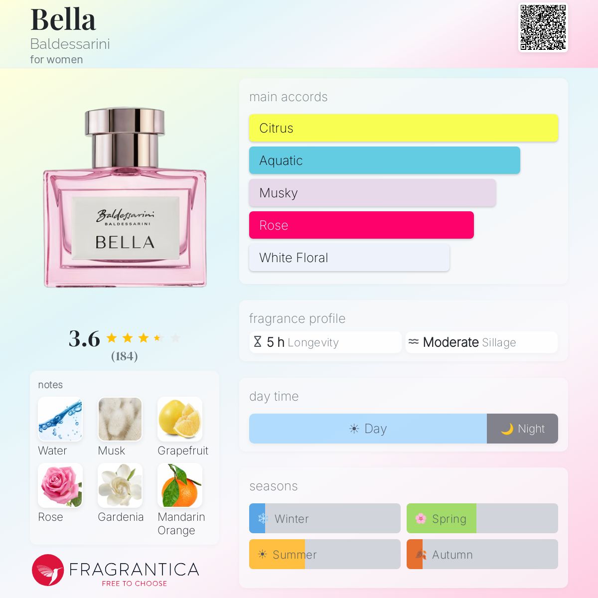Ficha de perfil