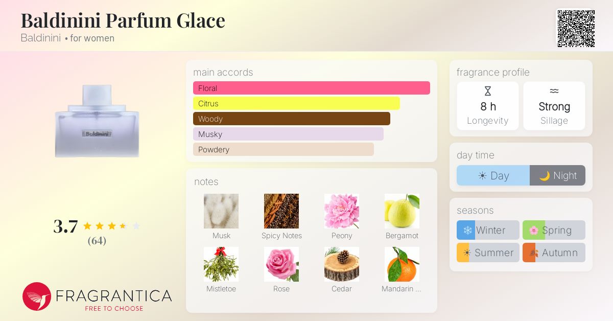 Fragrance card