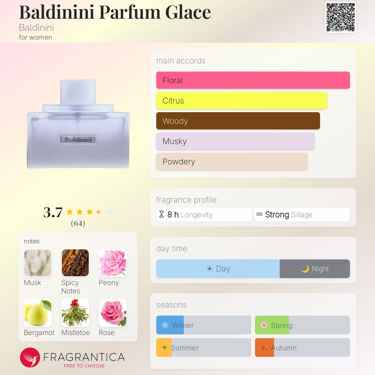 Profile card