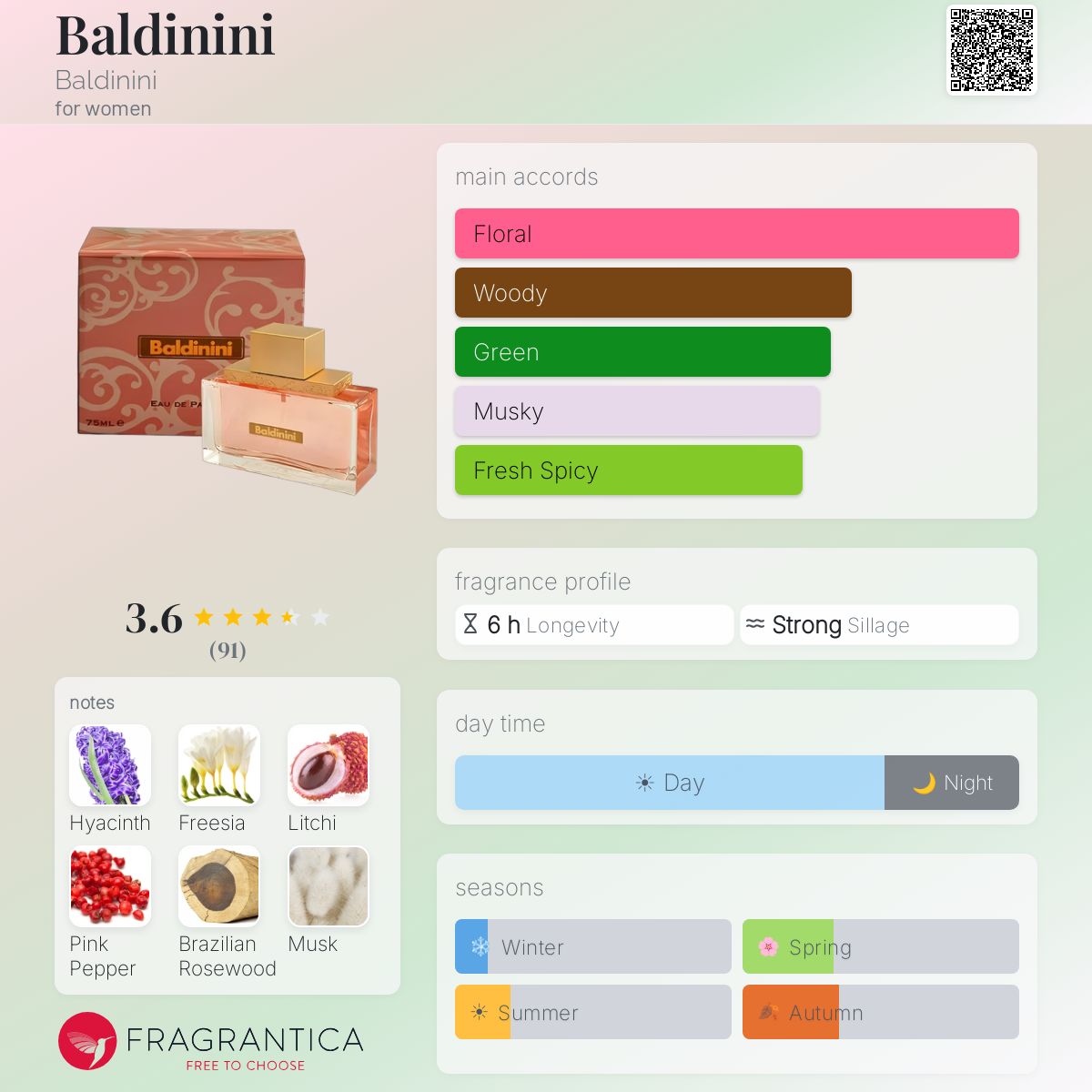 Profile card
