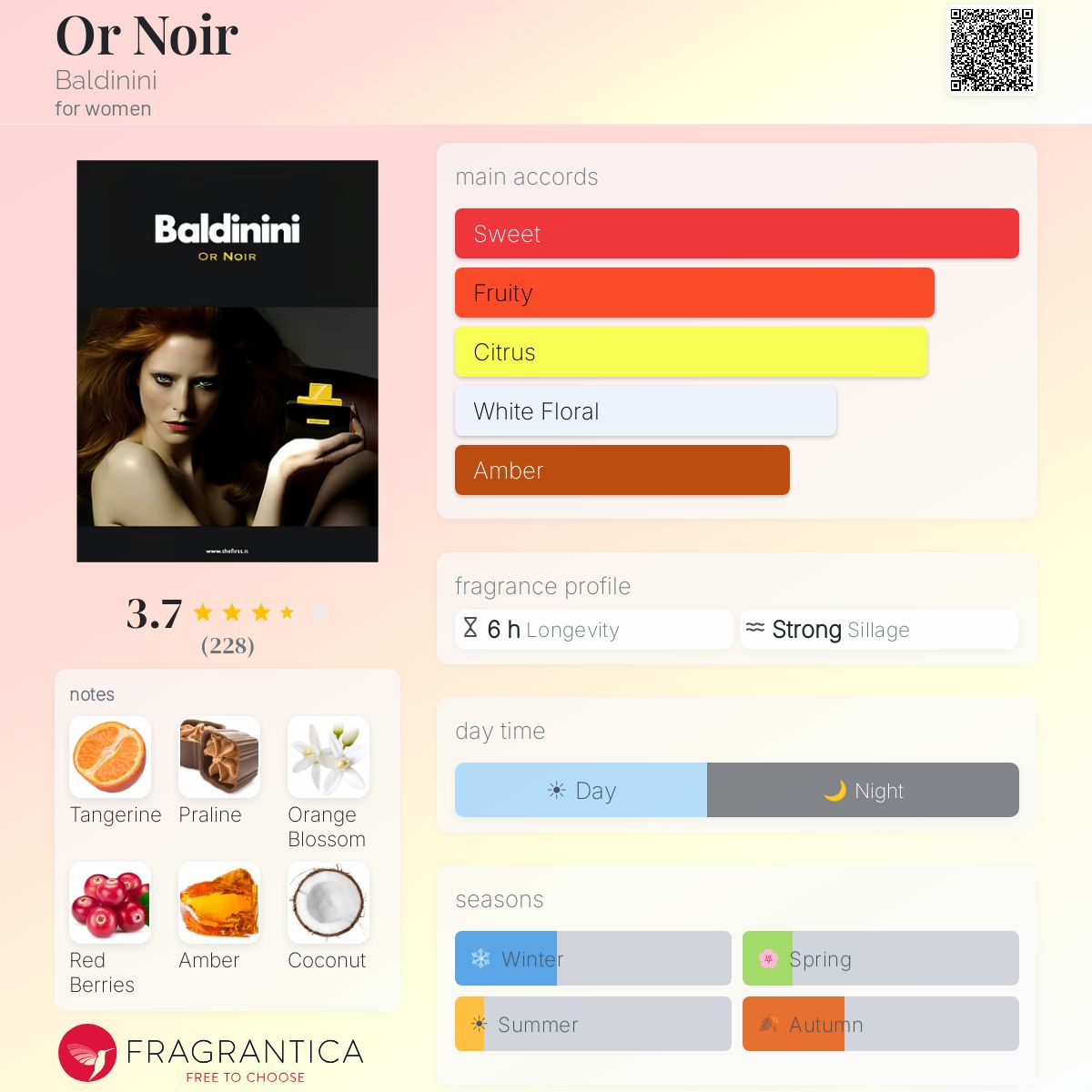 Ficha de perfil