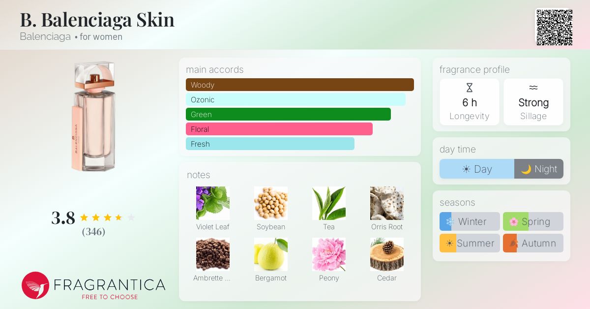 Fragrance card