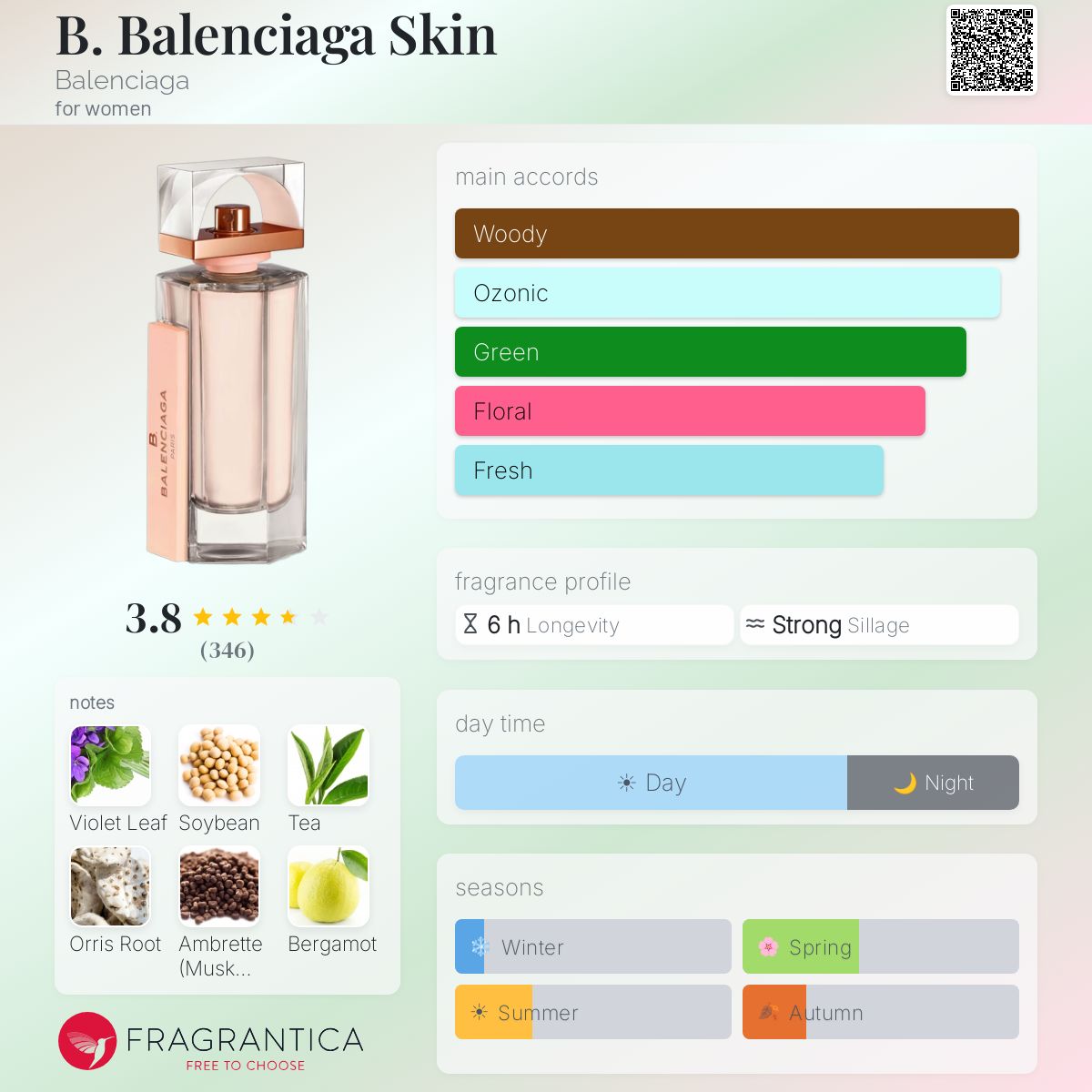 Profile card