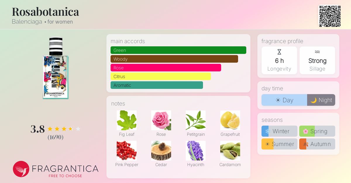 Fragrance card