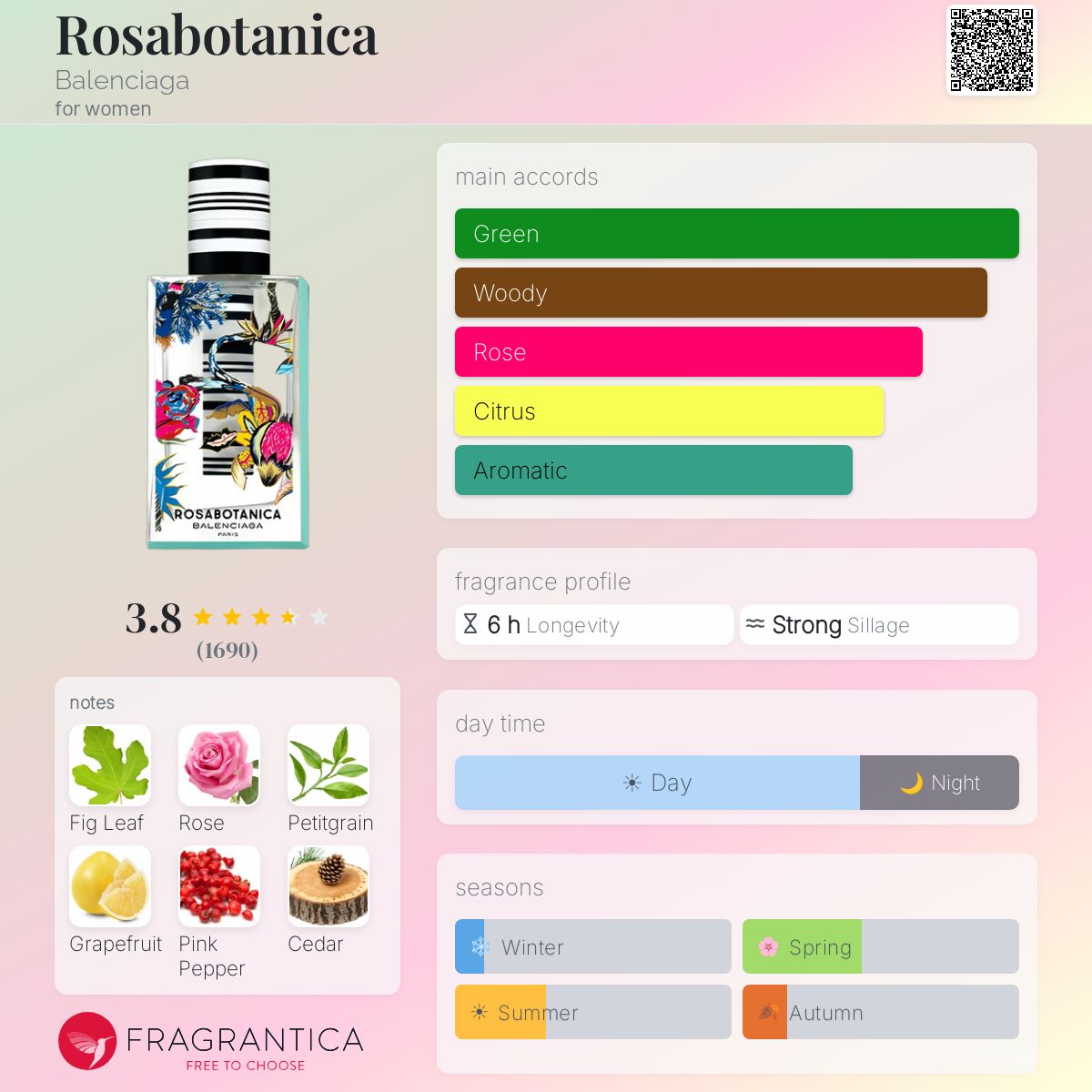 Profile card