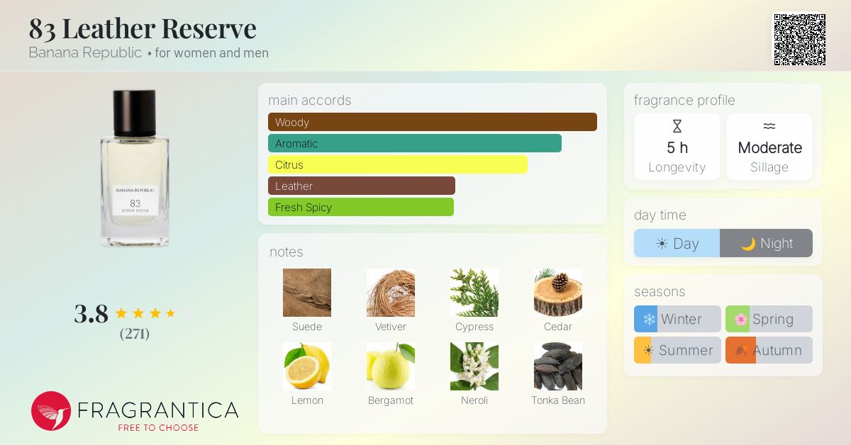 Fragrance card