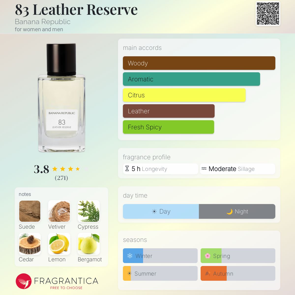 Profile card