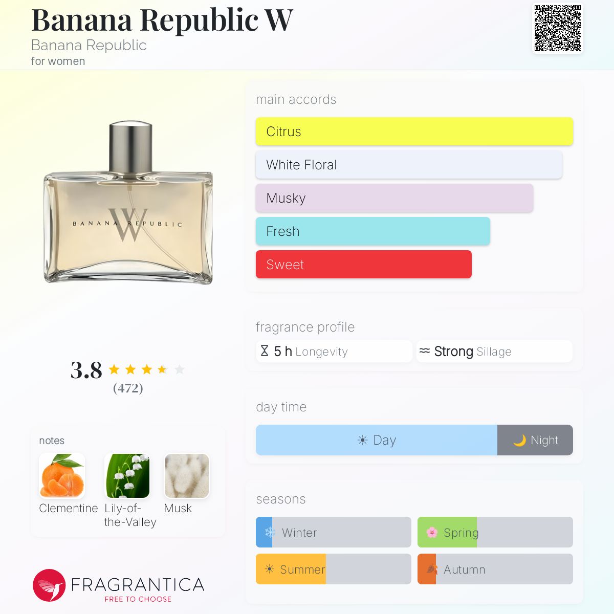Profile card