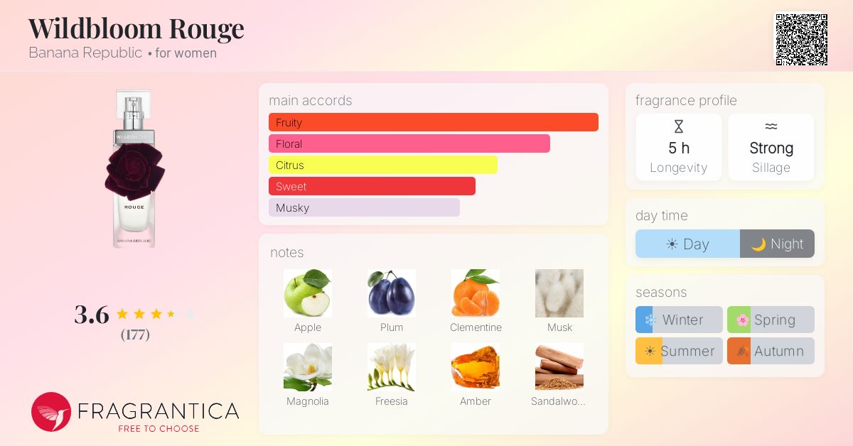 Fragrance card