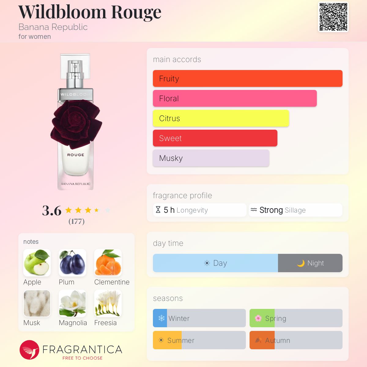 Profile card