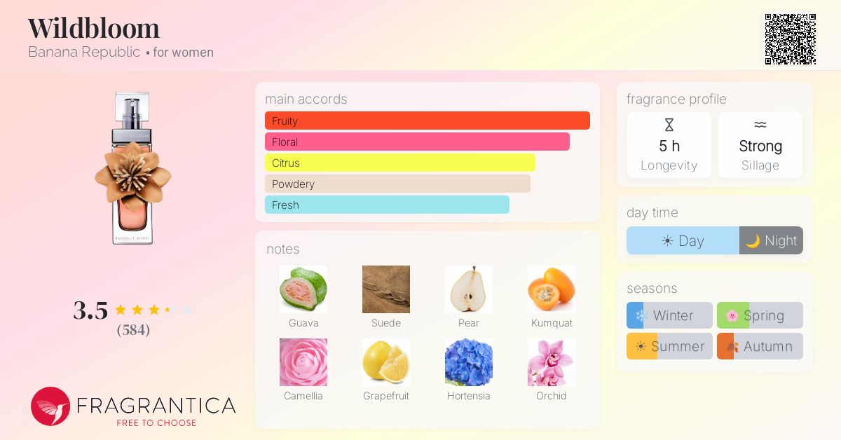 Fragrance card