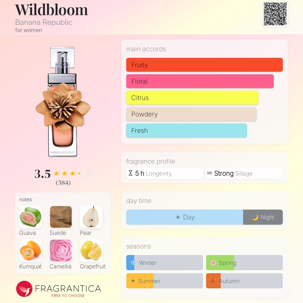 Profile card