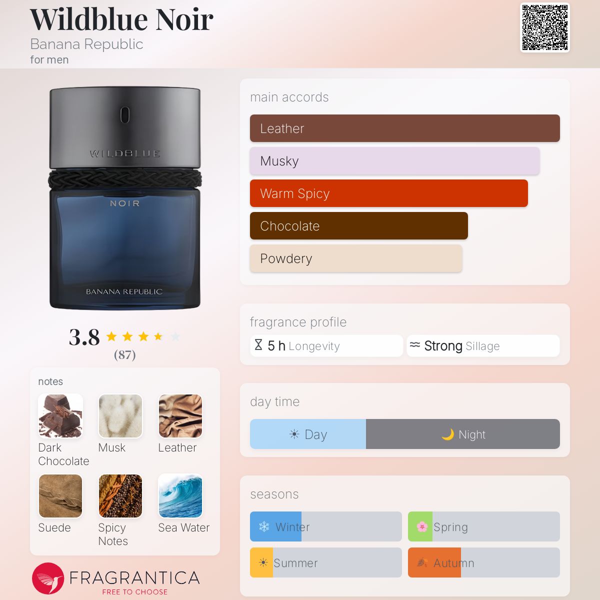 Profile card