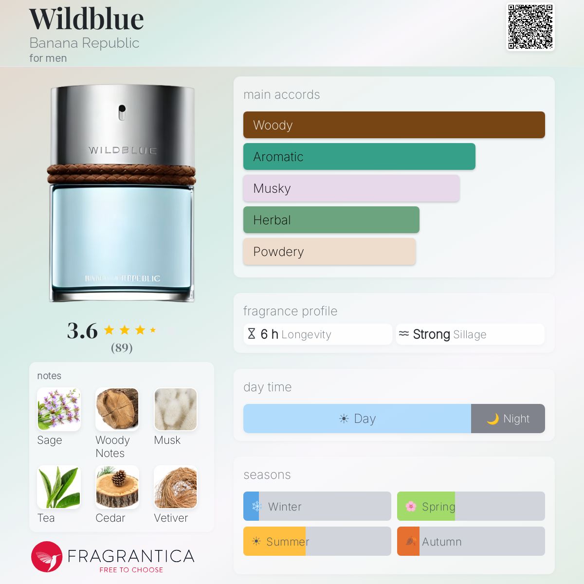 Profile card
