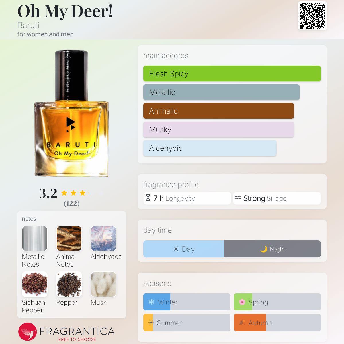 Profile card