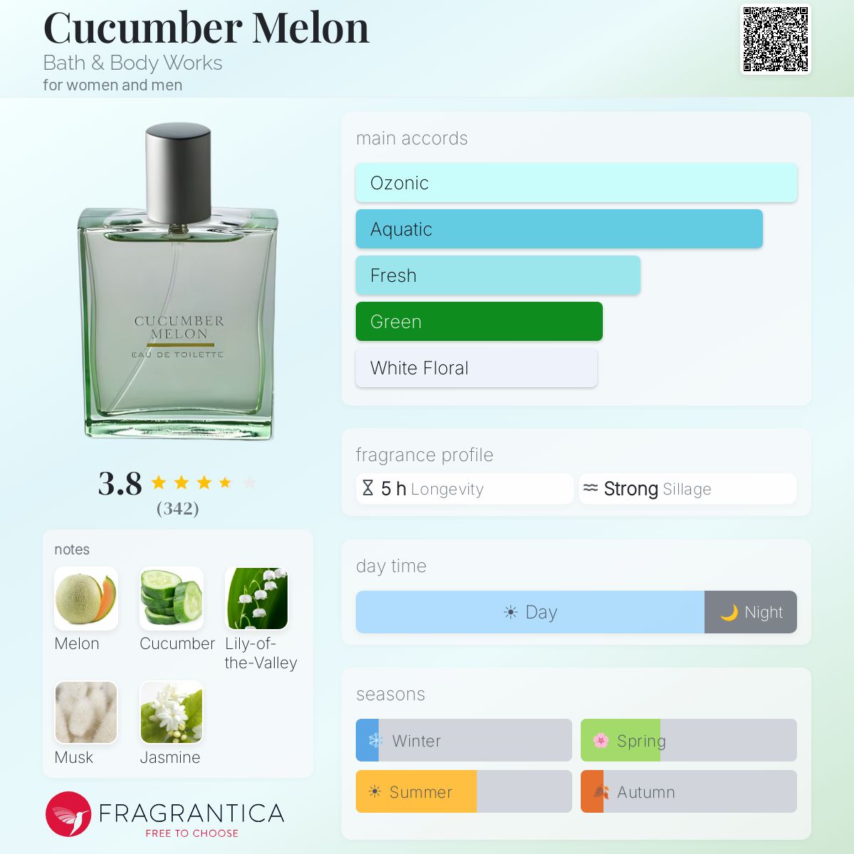 Profile card